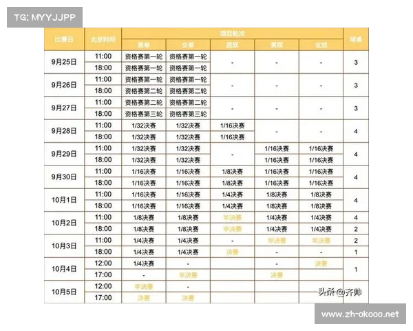 2008年北京奥运会乒乓球项目参赛人数分析与影响探讨
